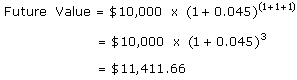 Future value