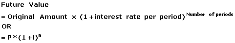 Future value